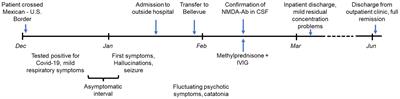 Case report: Anti N-methyl-D-aspartate autoimmune encephalitis following a mildly symptomatic COVID-19 infection in an adolescent male